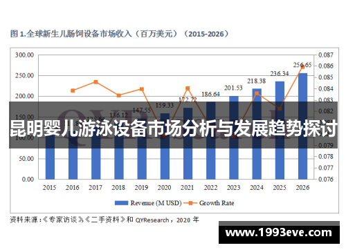 昆明婴儿游泳设备市场分析与发展趋势探讨